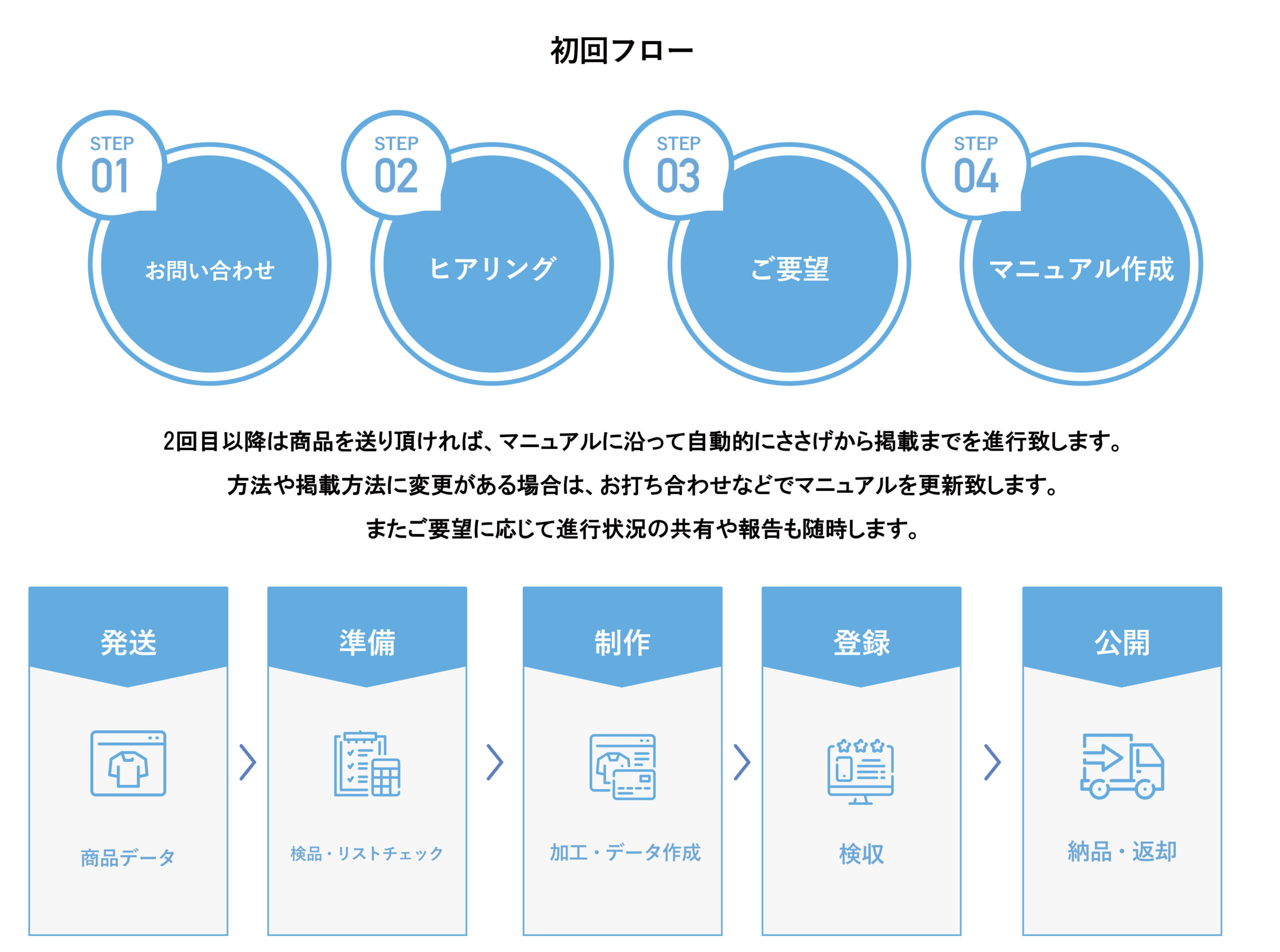 ささげ